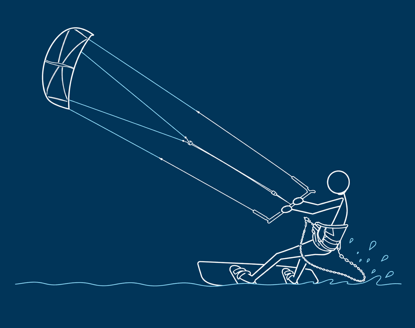 Line illustration of a kitesurfer riding: the kite flies top-left, four lines run down to the control bar, the chicken loop and harness sit at the rider's waist with the safety leash trailing behind, and the rider stands on a twin-tip board